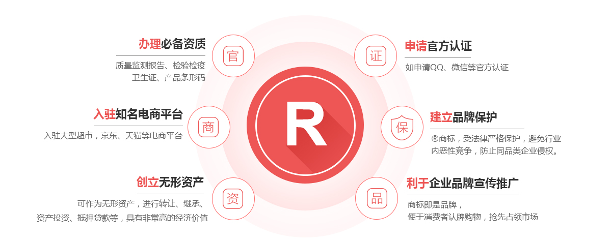 港南商标注册的作用